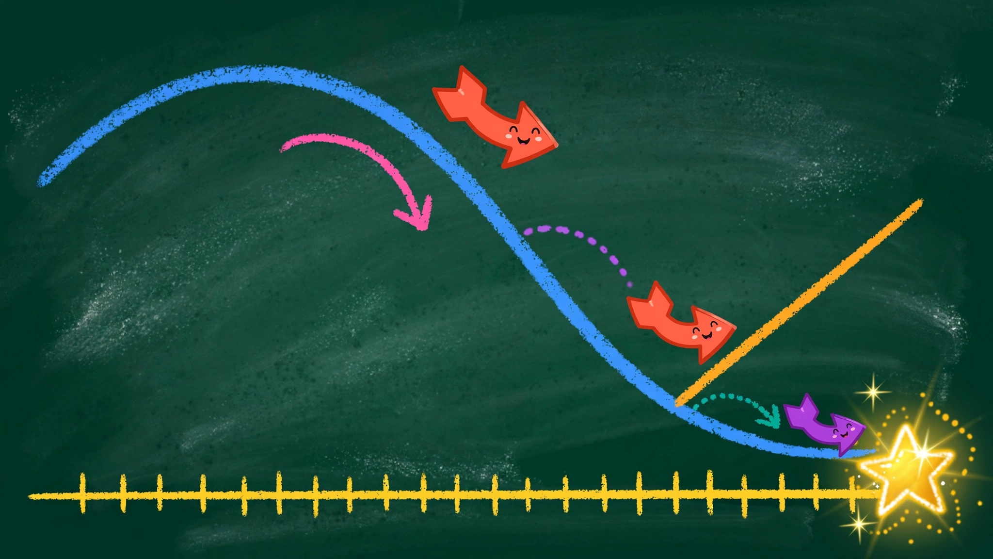 The Guessing Game That Gets Smarter: Newton's Method