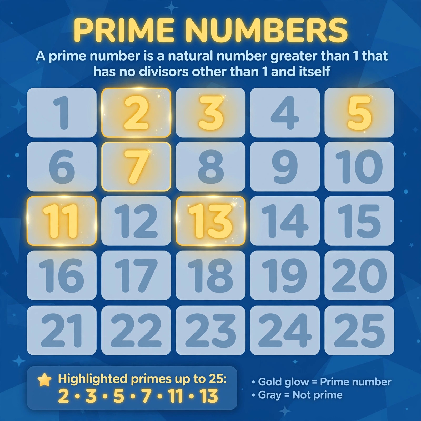 Prime Numbers